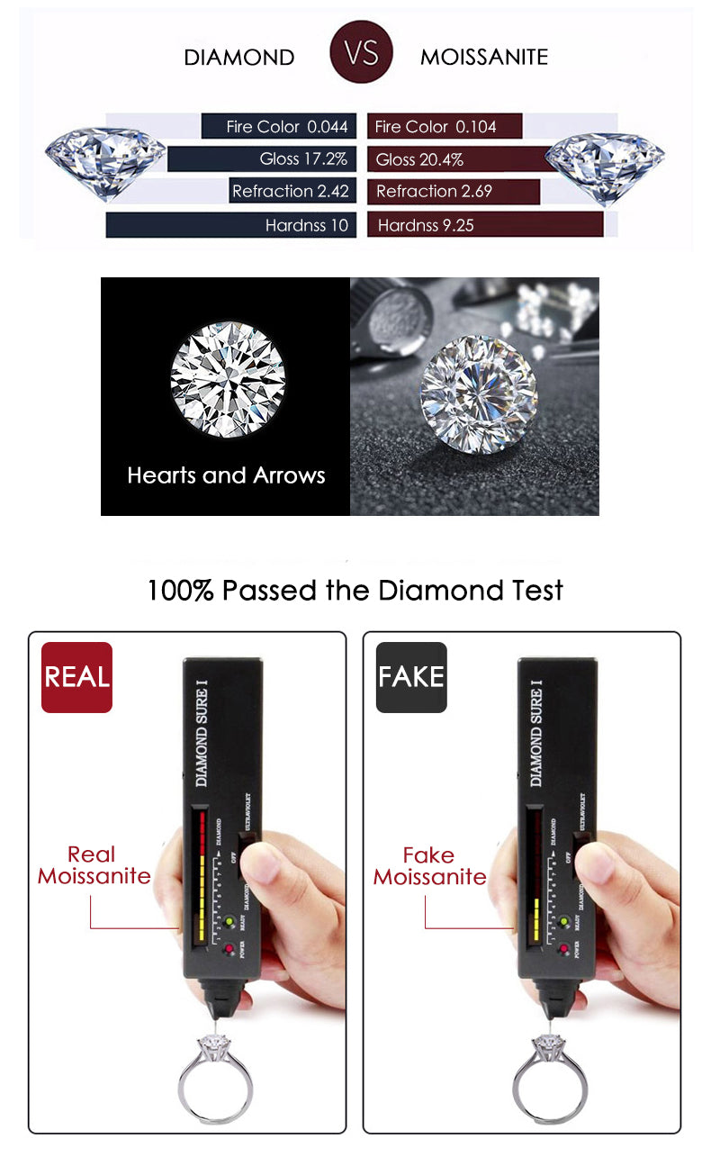 Moissanite jewelry